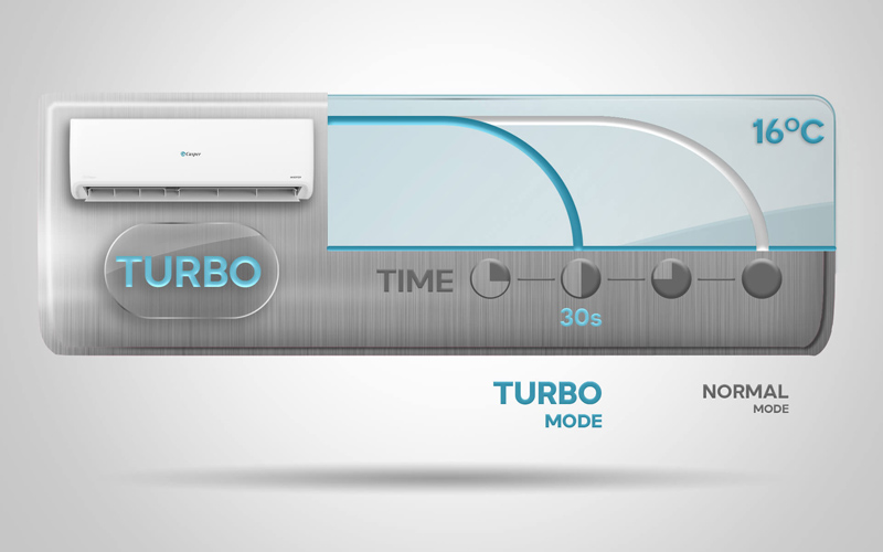 Máy lạnh Casper inverter 1.5 HP QC-12IS36