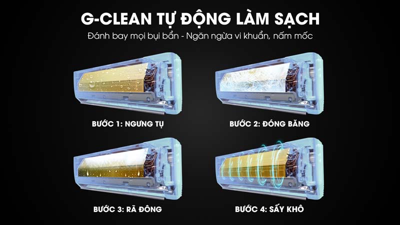 Mày lạnh Gree inverter 2.5 HP GWC24PD-K3D0P4