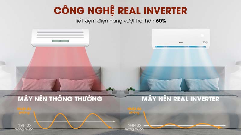 Mày lạnh Gree inverter 2.5 HP GWC24PD-K3D0P4